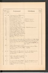 k.k. naturhistorisches Hofmuseum, Protokollbuch Intendanzakten 1889, Seite 19